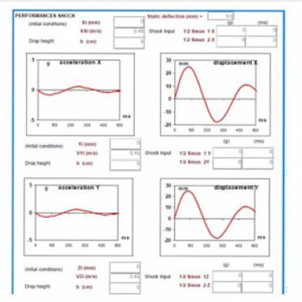 shock mount calculations